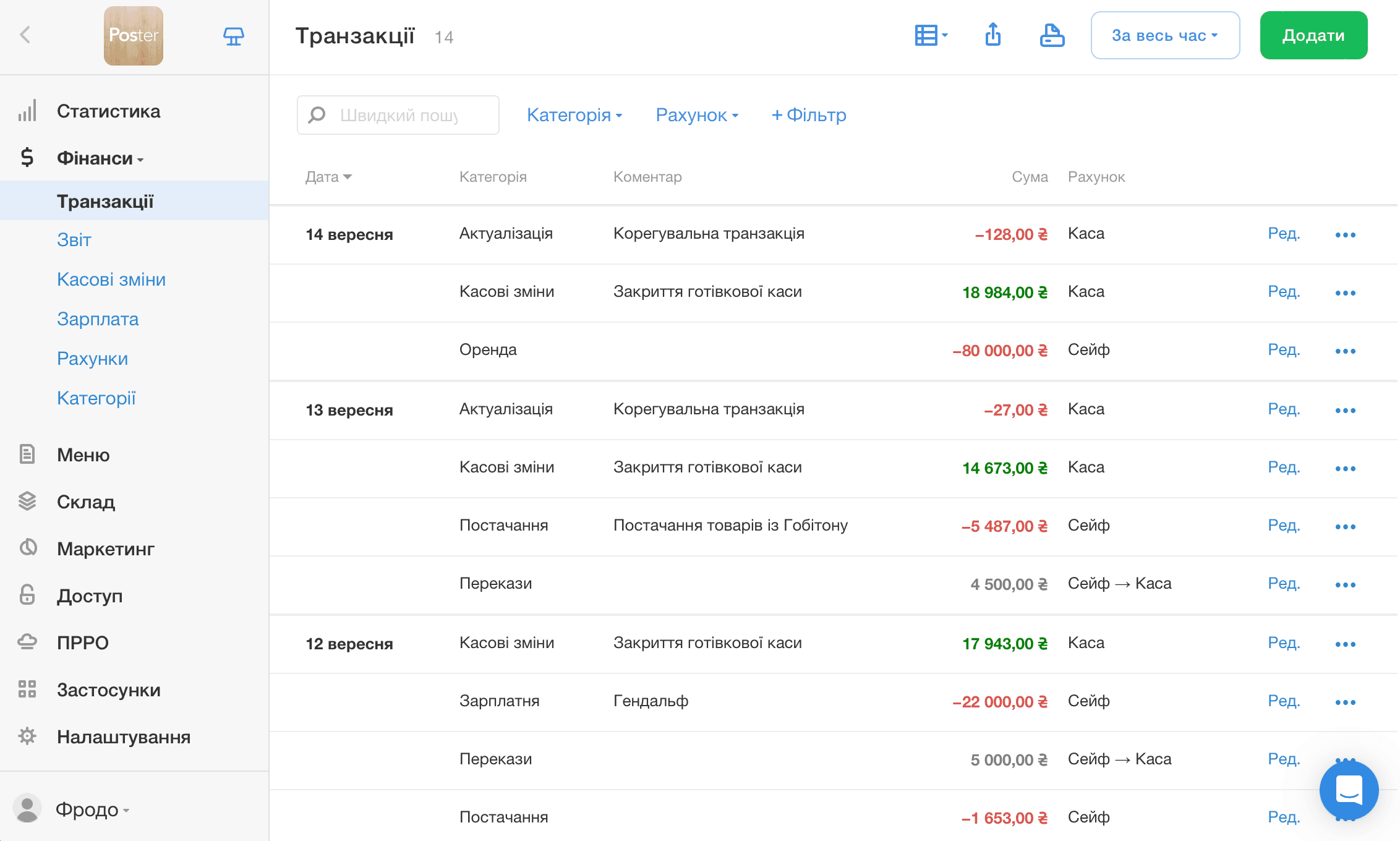 Контроль фінансових звітів