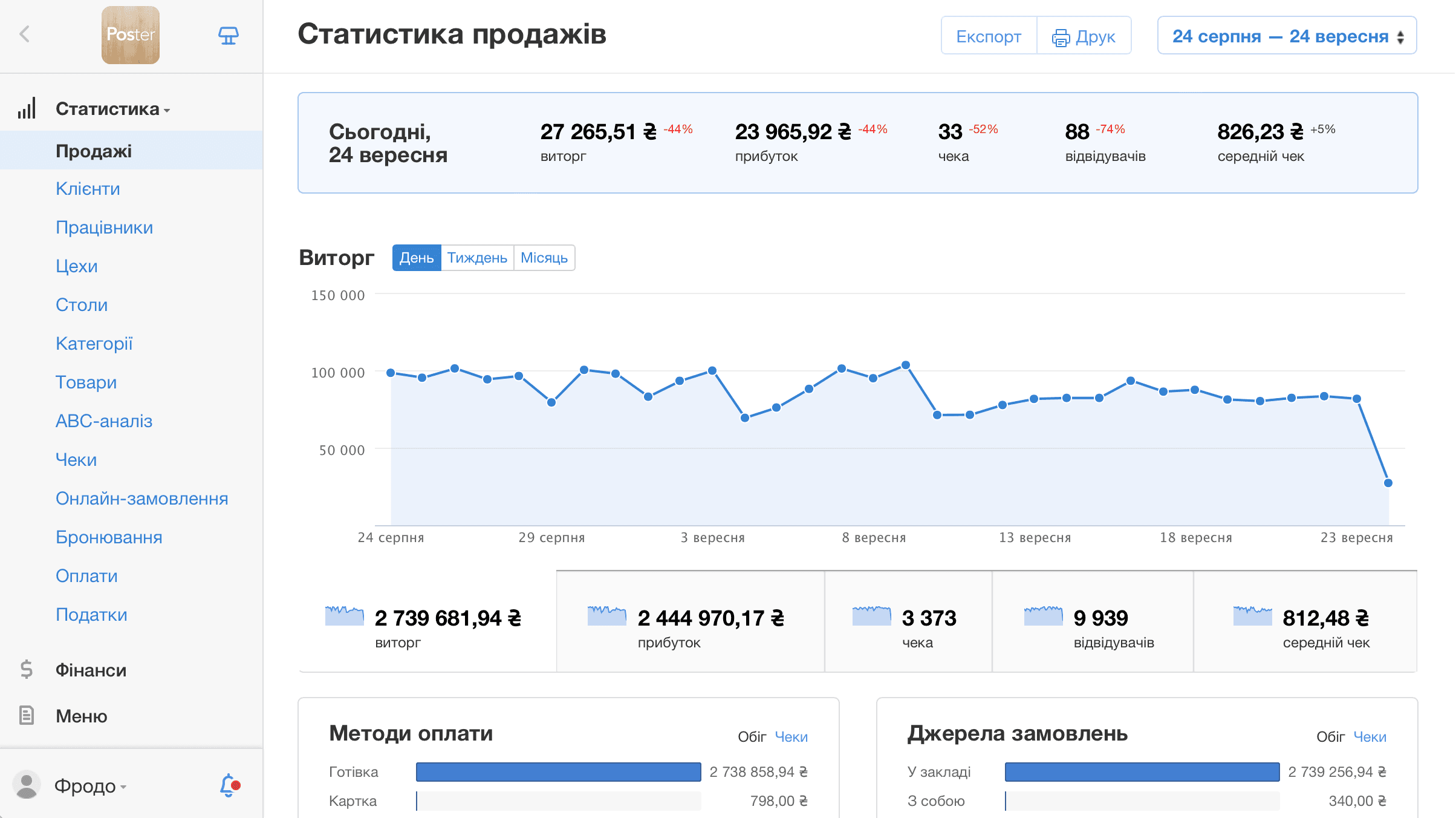 Управління баром - це просто і зрозуміло