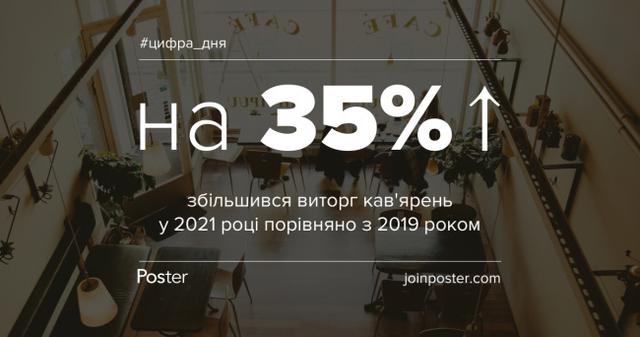 Як змінилася виручка та середній чек закладів України у 2021 році. Дослідження Poster