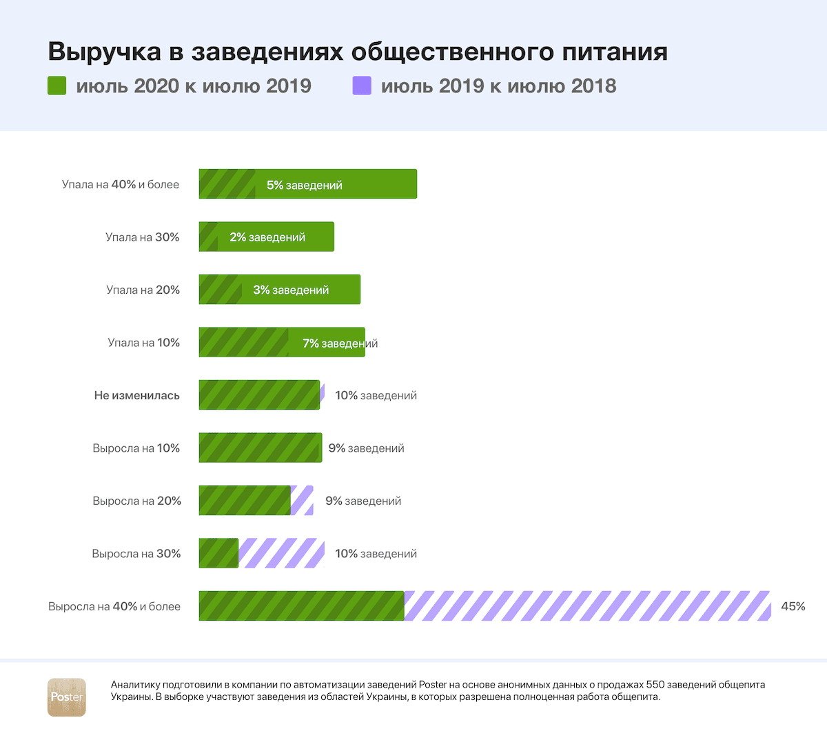 Выручка 2018-2019