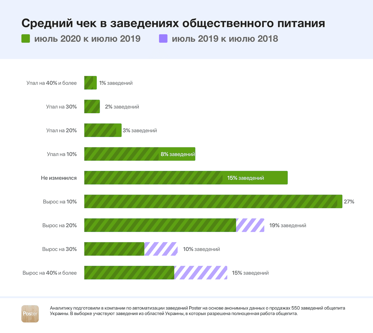 Средний чек 2018-2019